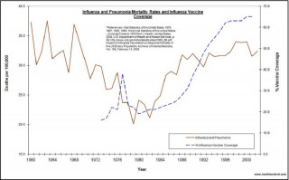 grafico vaccino influenza.jpg