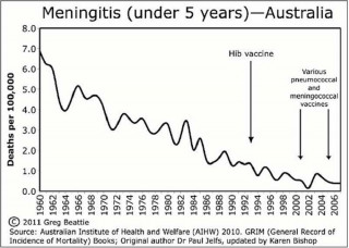 grafico vaccino meningite.jpg